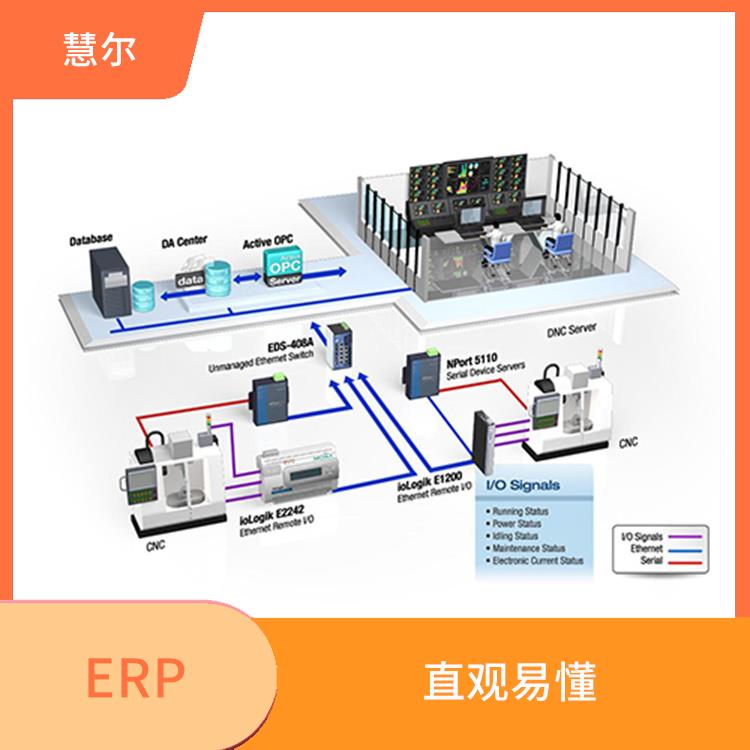 电子mes系统 提供了更为科学完善的管理方式 直观及时的反映生产过程