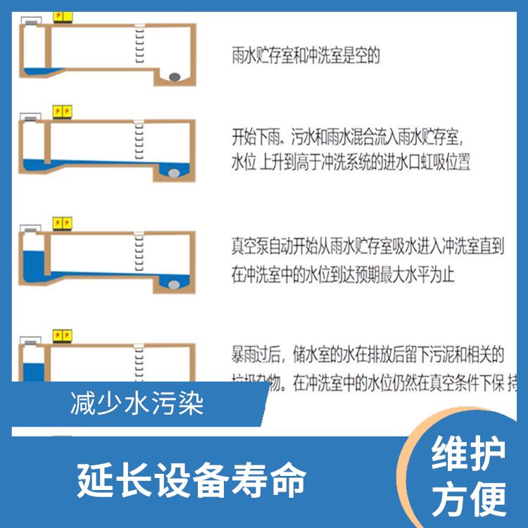 调蓄池自动冲洗系统厂家 维护方便 防止异味和污染