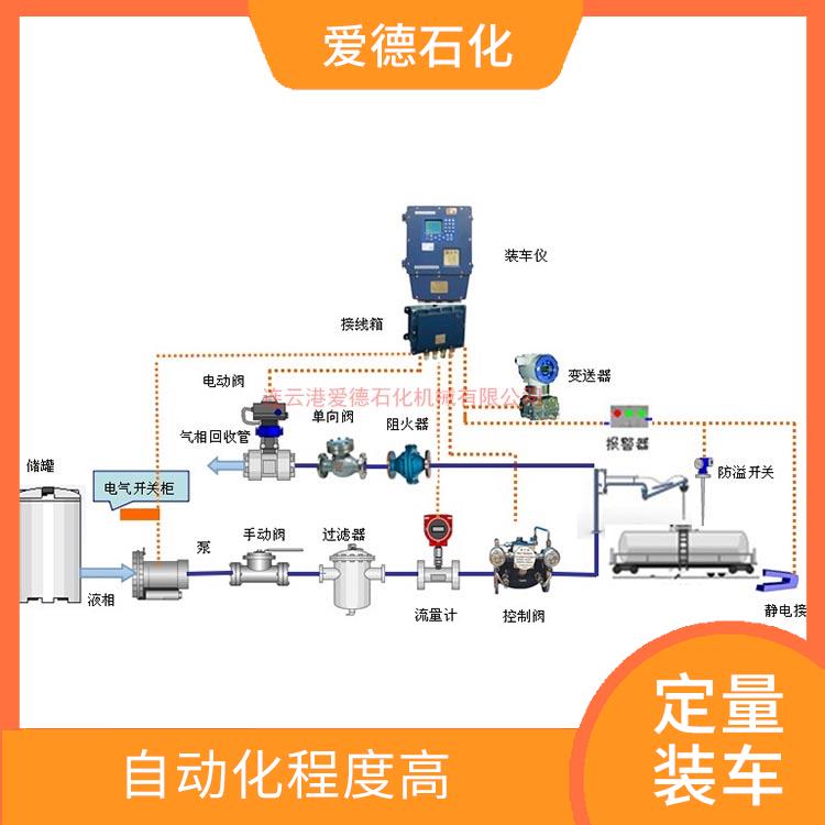 棗莊定量裝車撬裝 采用自動(dòng)化技術(shù) 能夠準(zhǔn)確測(cè)量物料的重量和流量