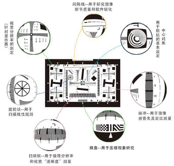 ISO12233标准板测试卡