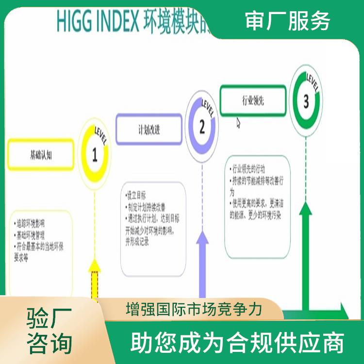 惠州Higg验证咨询 推动改善措施的实施 创新型自我评估工具