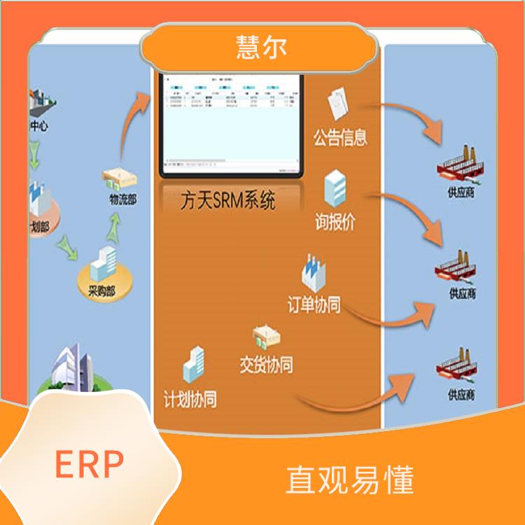 杭州电子装配mes系统 灵活的BOM管理 动态的MRP计划