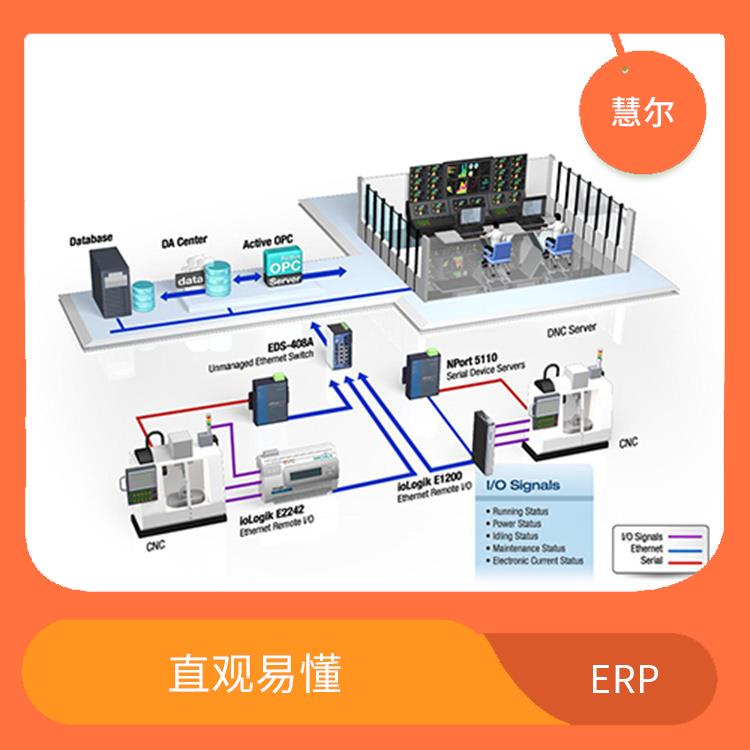 电子行业erp管理系统 对原材料进行实时的控制 直观及时的反映生产过程