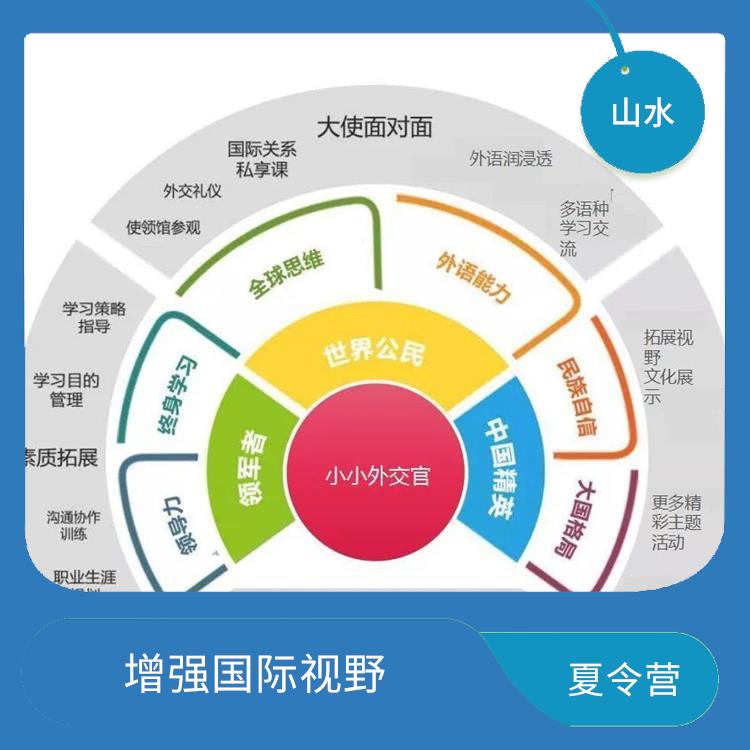 青少年外交官体验夏令营报名时间 培养社交能力 增强身体素质