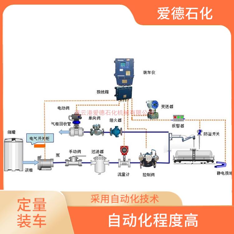 泉州自動化定量裝車鶴管價格 自動化程度高 采用模塊化設(shè)計和標(biāo)準(zhǔn)化部件