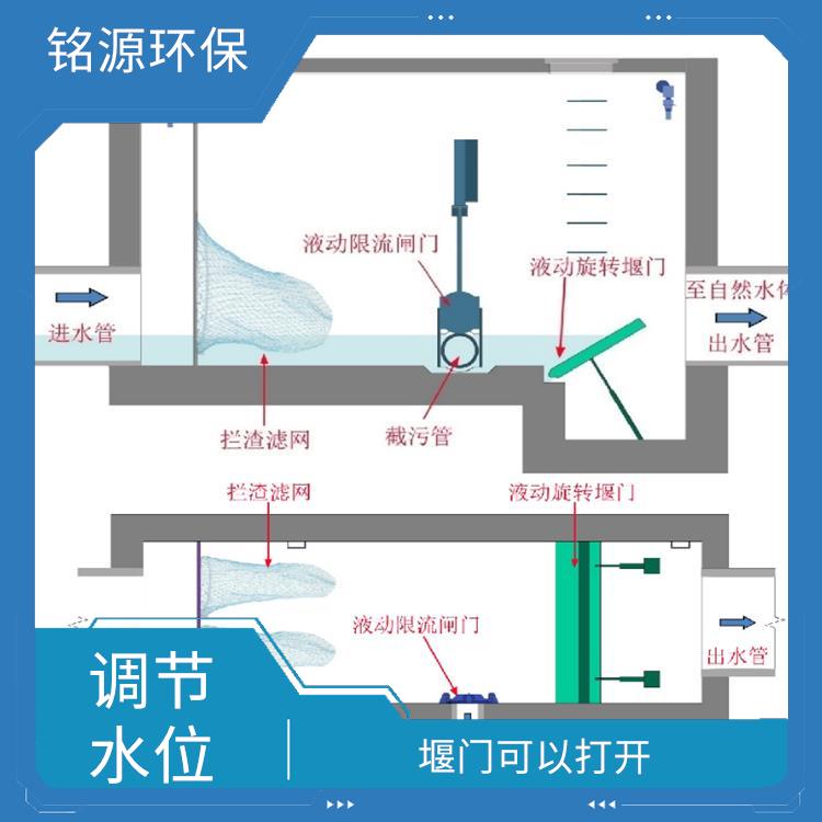 可调式堰门厂家 调节水位 堰门可以降下