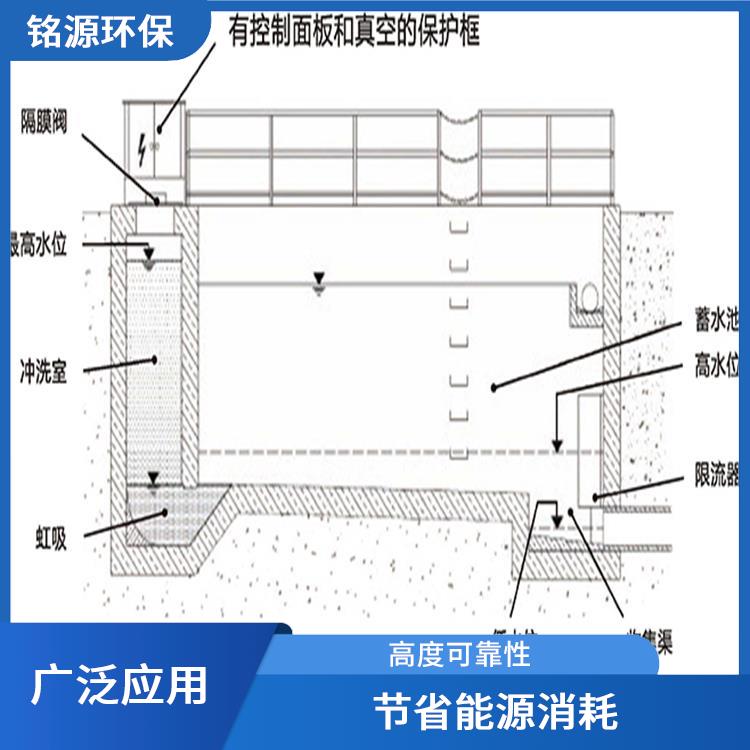 门式水力系统厂家 多功能性 保证冲洗效果