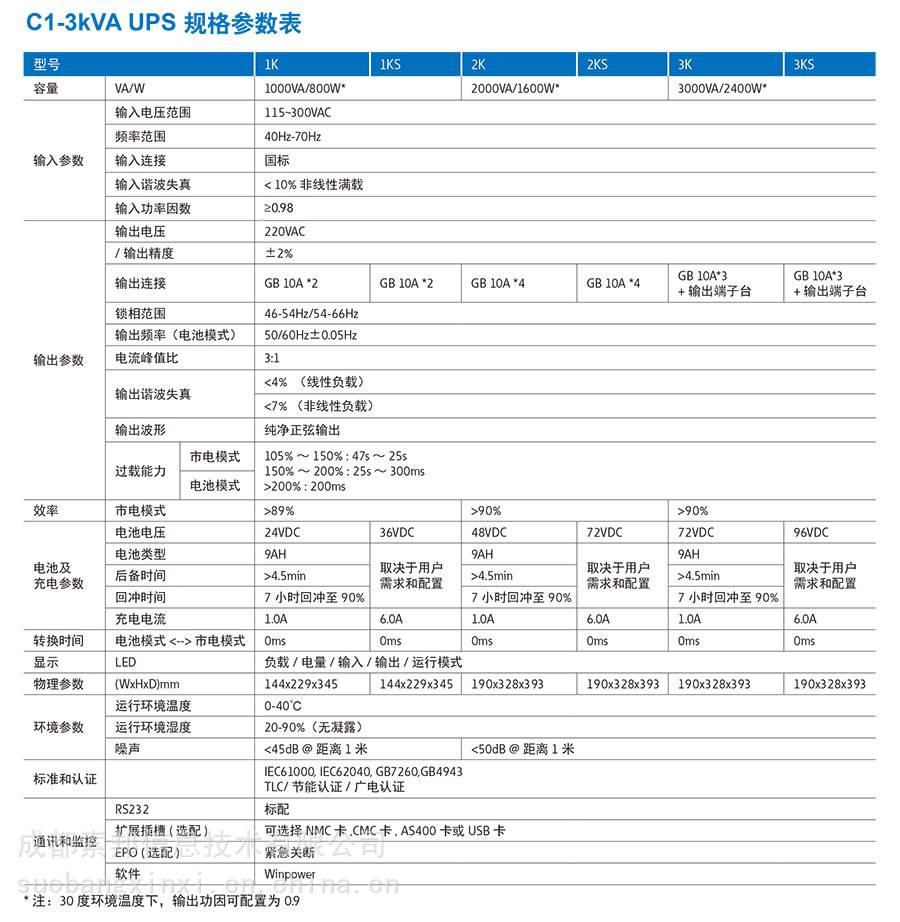 西藏华为UPS电源|UPS2000-G系列|1-20kVA不间断电源代理商