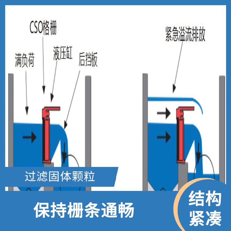 自清洁式水力格栅电话 易于维护 保持格栅的畅通