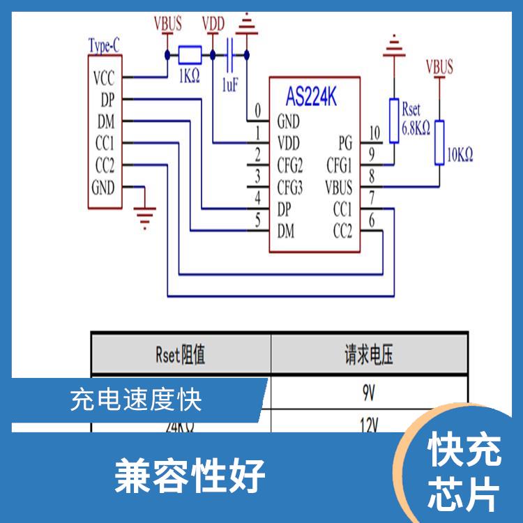 使用壽命較長(zhǎng) 支持多種充電模式 快充協(xié)議芯片