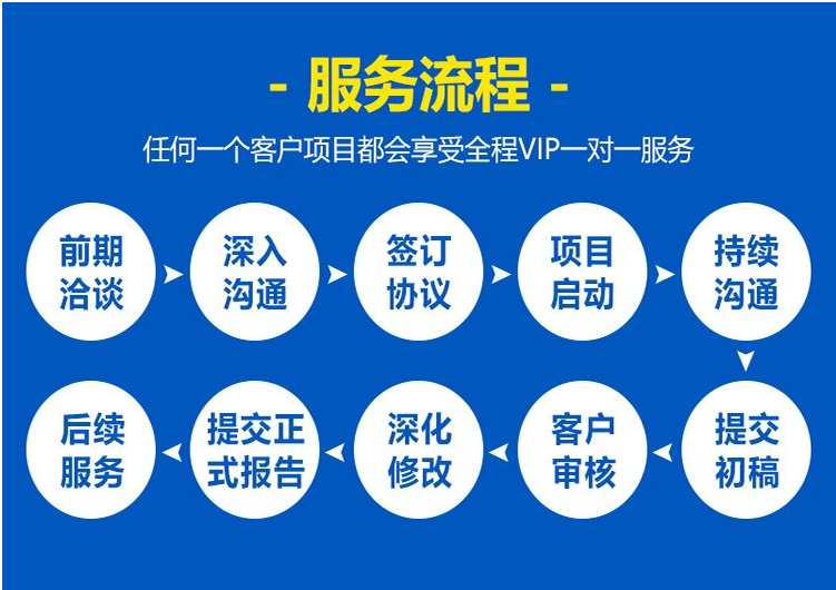 福清能源评估报告编写/能源评估报告