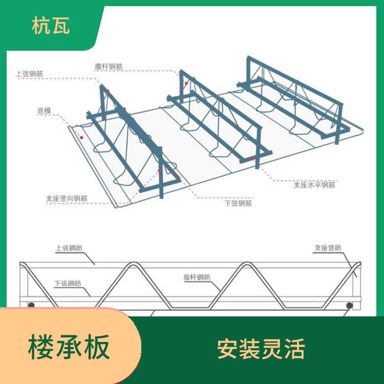 铜川杭瓦建科钢筋桁架楼承板 稳定性好 减少混凝土用量