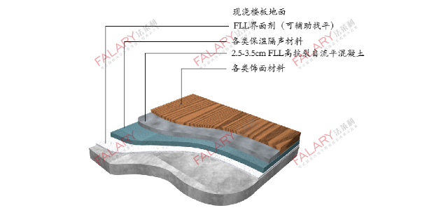 耐压自流平混凝土厂商 上海法莱利新型建材集团供应