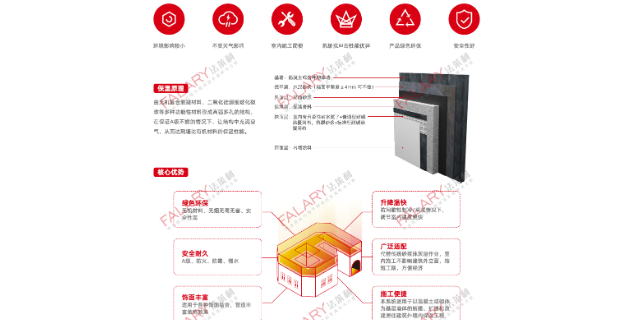 安全自流平工艺 上海法莱利新型建材集团供应