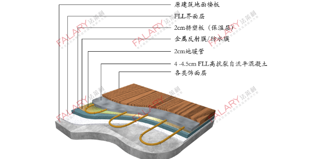 家装自流平混凝土生产商 上海法莱利新型建材集团供应