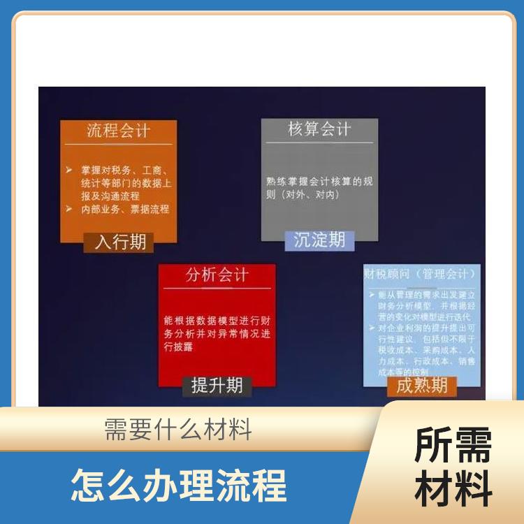 深圳龙岗坪山公司财税托管税务疑难应该怎样操作 需要什么流程