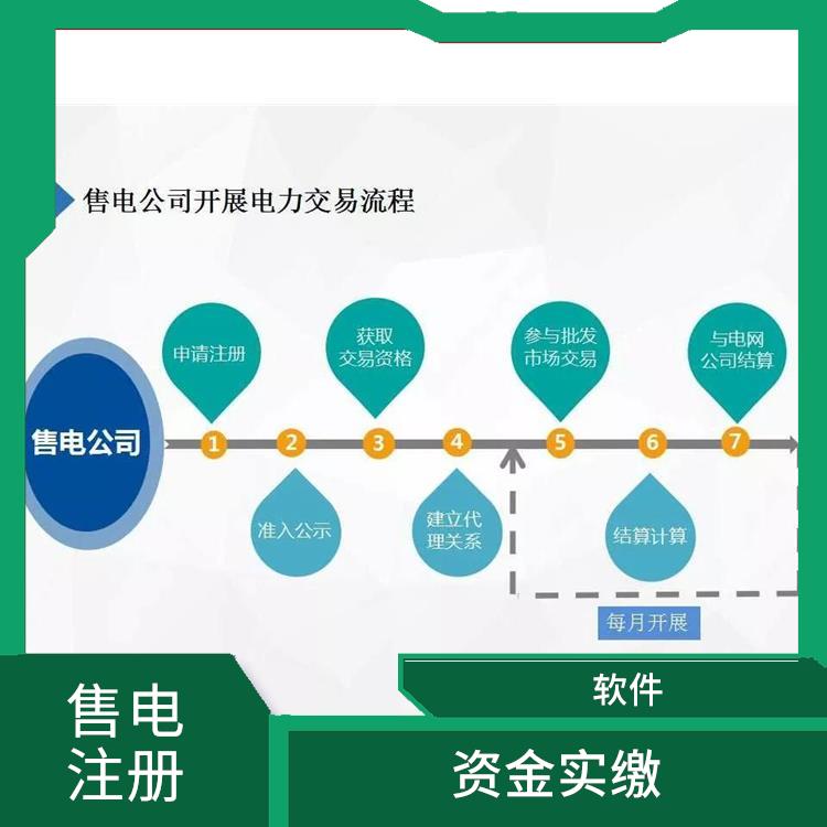 江西省售电公司注册流程