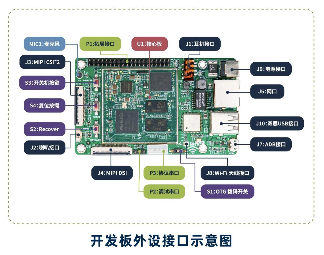 广州人工智能开发板厂家
