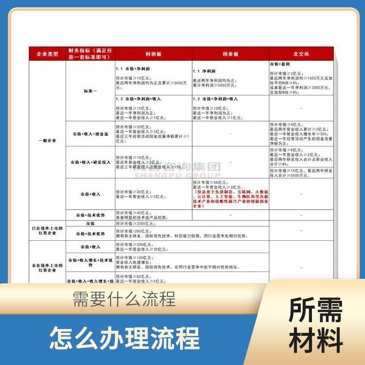 深圳南山公司家族企业财务咨询应该怎样操作 需要什么材料