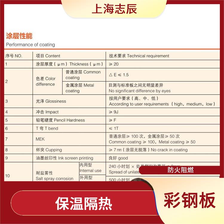 马钢彩涂板一级品 色彩丰富 颜色丰富