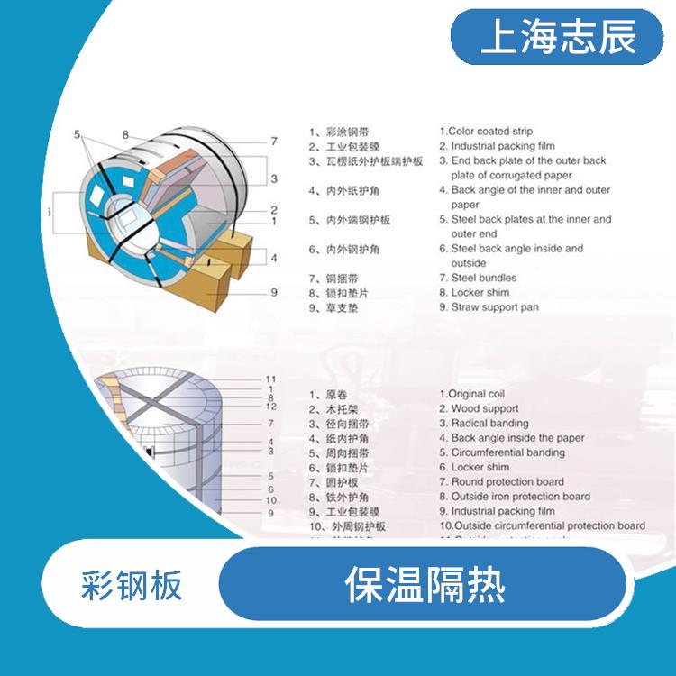 宝武马钢彩钢卷 防火阻燃 重量轻 强度高