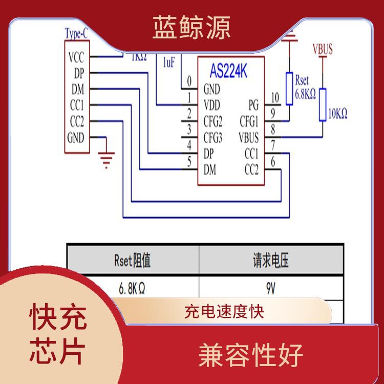 CH224 QC 具有多種保護(hù)功能 集成度高
