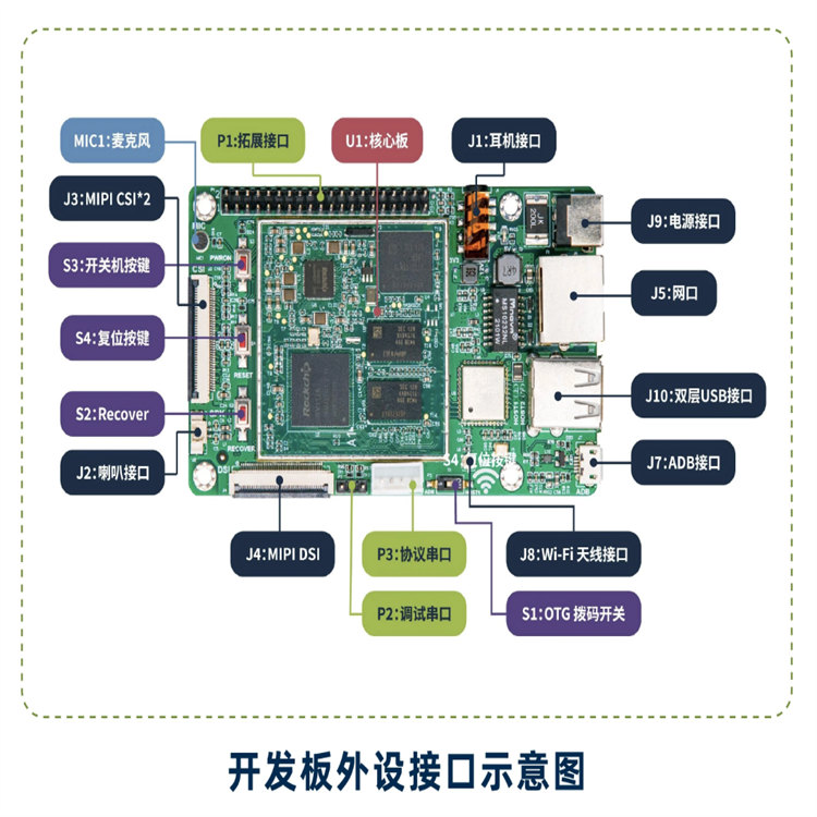 昆明人工智能核心板厂家 物联网开发板 产品级AI开源硬件