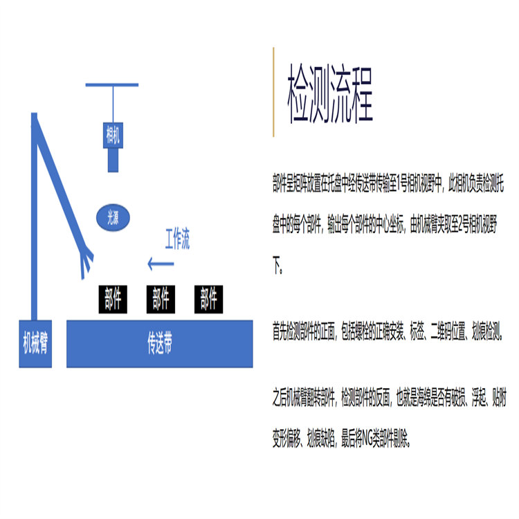 深圳零不见偏移缺陷检测步骤 汽车零部件缺陷检测方案 降本增效