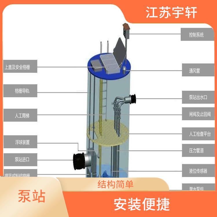 蘭州全自動一體化污水提升泵站多少錢 結構簡單 耐腐蝕 耐高溫