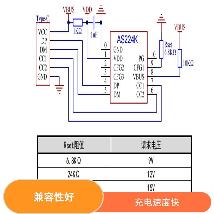 低功耗設(shè)計(jì) 9V誘騙芯片 能確保設(shè)備的安全運(yùn)行