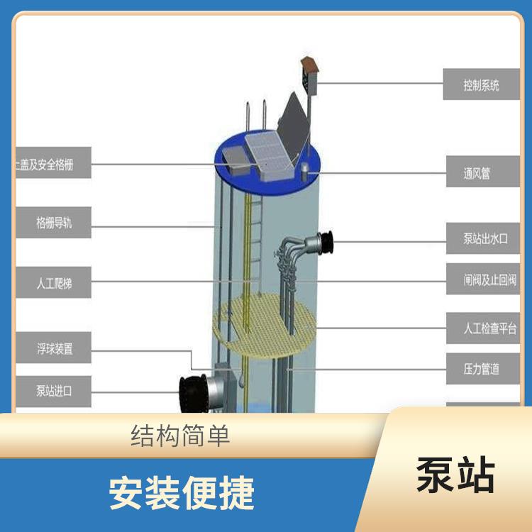 南通全自動一體化污水提升泵站 運行穩(wěn)定 低噪音運行