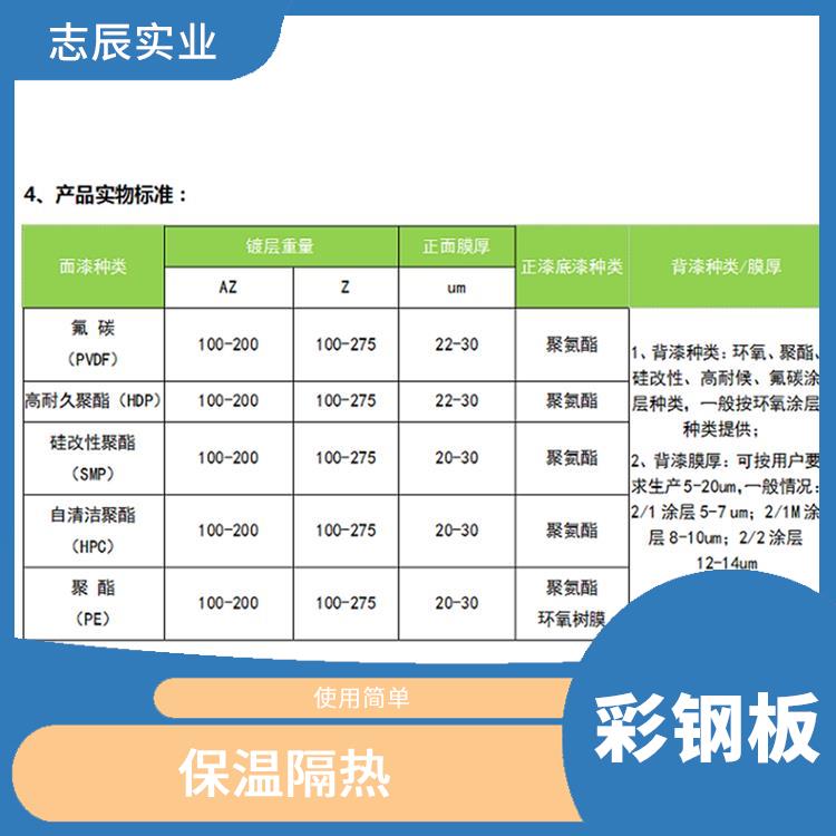 宝钢分厂彩钢板 性能稳定 重量轻 强度高