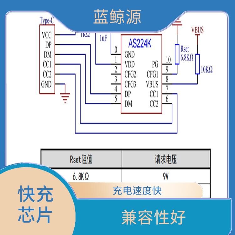 使用壽命較長 能量轉(zhuǎn)換效率高 快充芯片