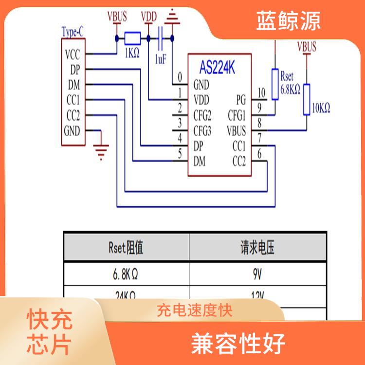 集成度高 能確保設備的安全運行 CH224電路