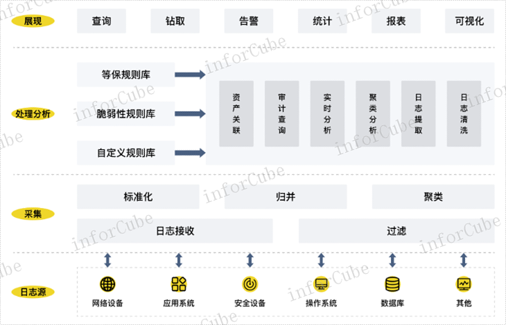 CMDB自动化 值得信赖 上海上讯信息技术股份供应