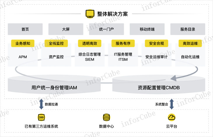 单点登录SSO 信息推荐 上海上讯信息技术股份供应