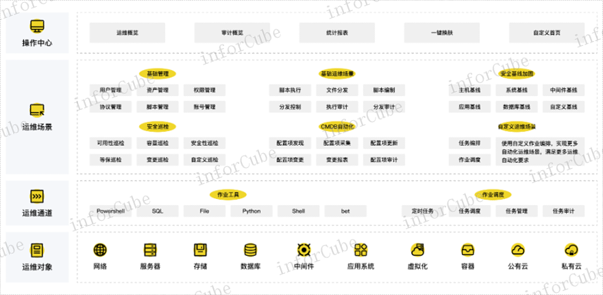 单点登录SSO 上海上讯信息技术股份供应