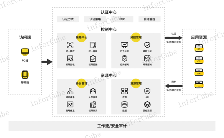 自动化编排 值得信赖 上海上讯信息技术股份供应