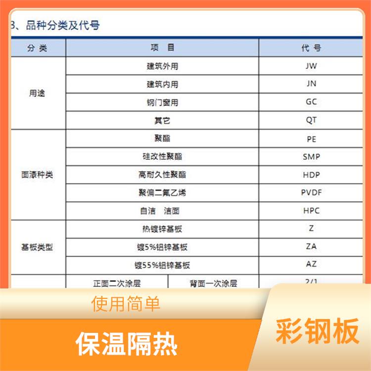 宝钢分厂彩钢卷 安装方便 整体刚性好