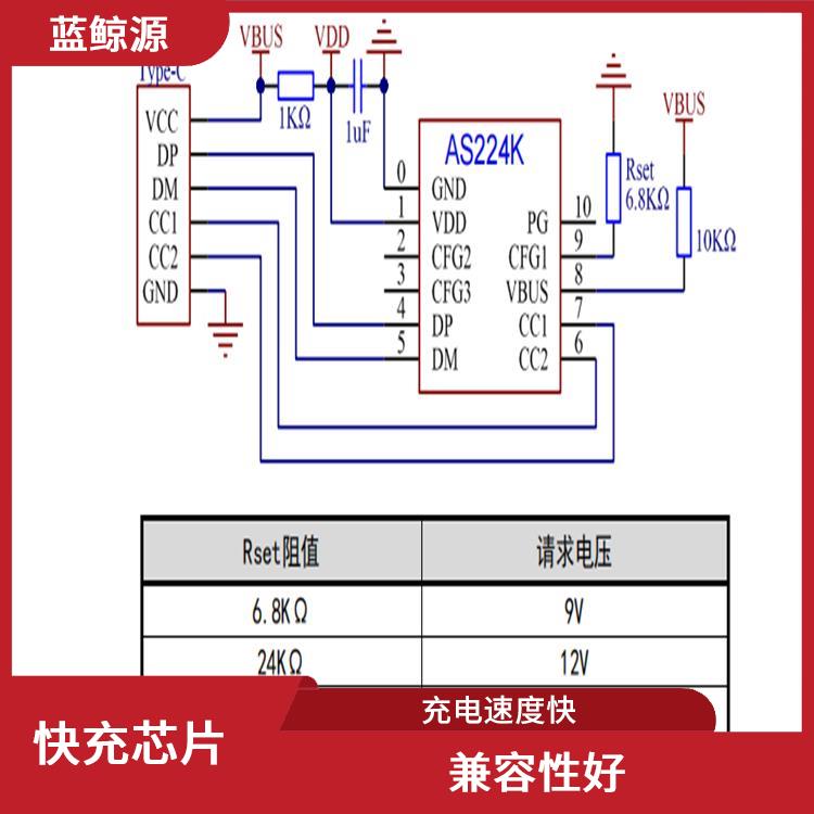 快充芯片 使用壽命較長