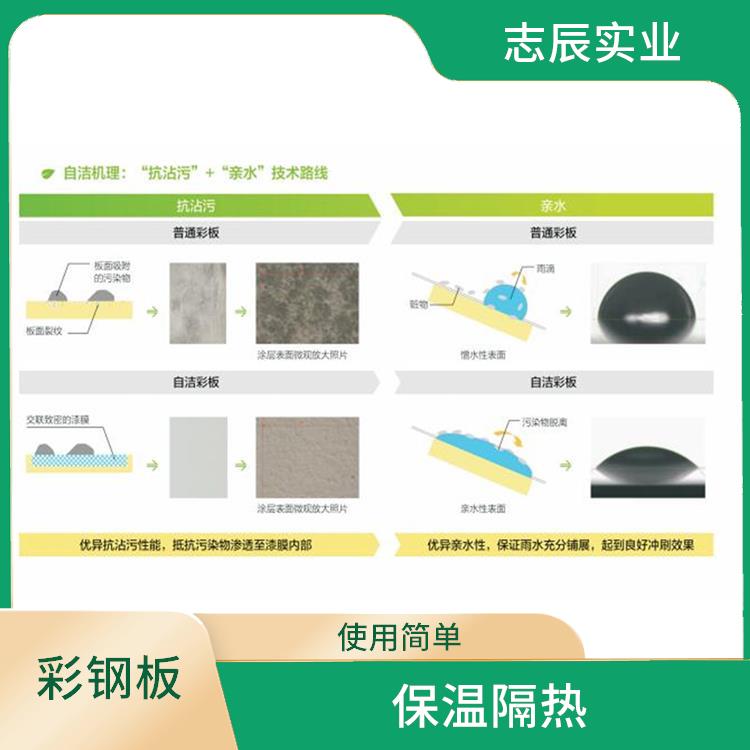 宝钢 安装方便 重量轻 强度高