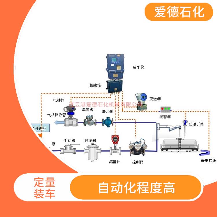 杭州自動化定量裝車鶴管價格 方便維護和更換 采用模塊化設(shè)計和標準化部件