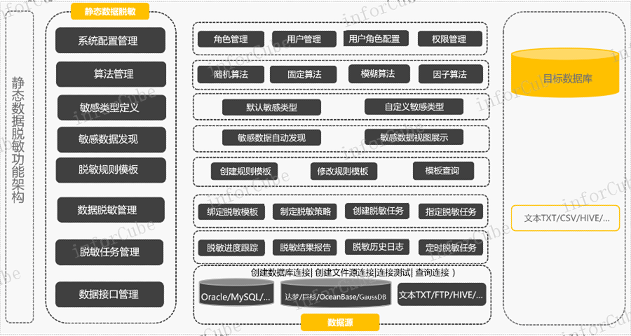 备份对象 信息推荐 上海上讯信息技术股份供应