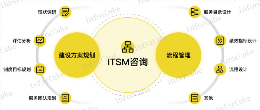 IDaaS 信息推荐 上海上讯信息技术股份供应