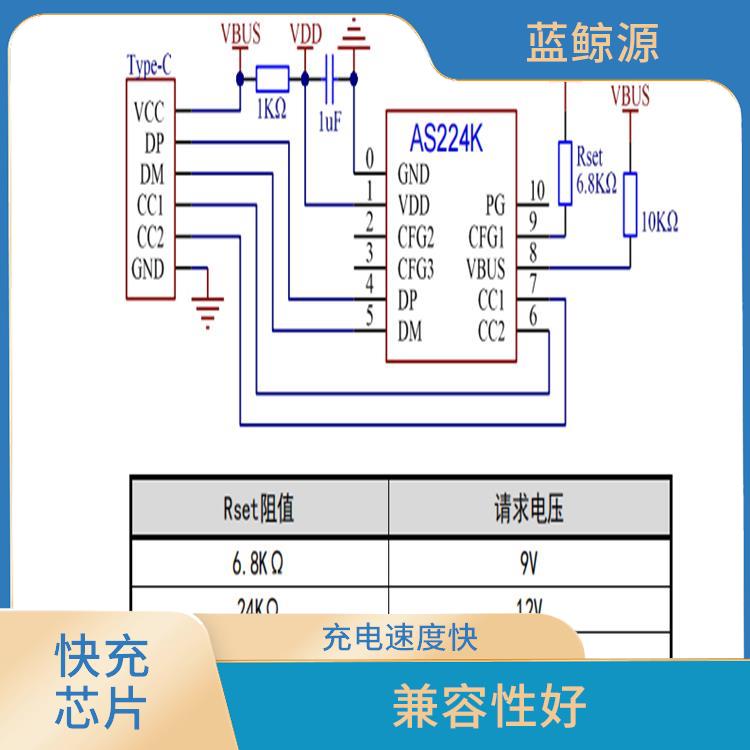 充電速度快 能確保設備的安全運行 CH224 QC