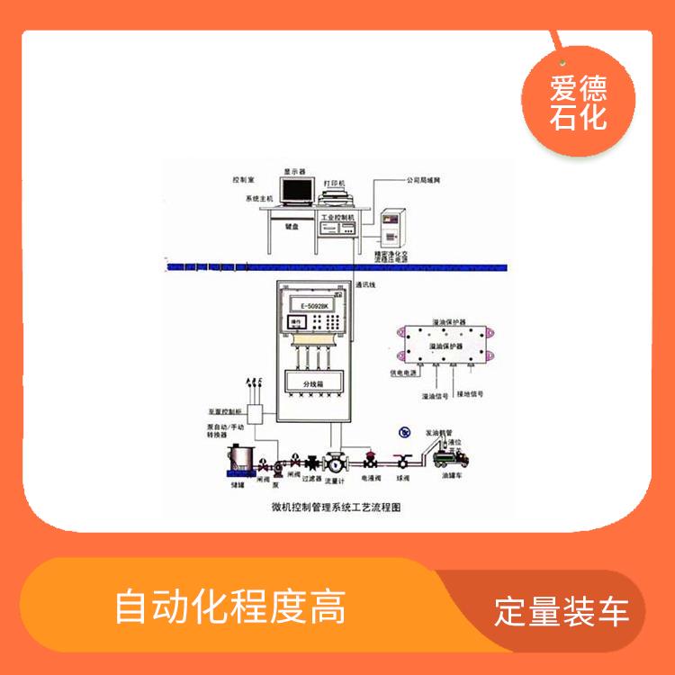 連云港定量裝車撬裝廠家 采用自動化技術(shù) 滿足不同用戶的需求