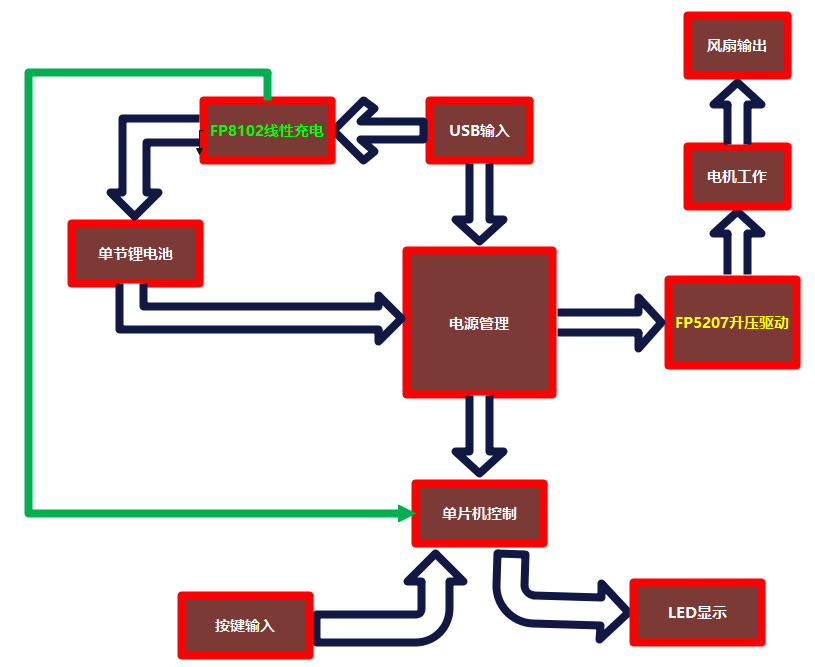 產(chǎn)品架構(gòu)圖