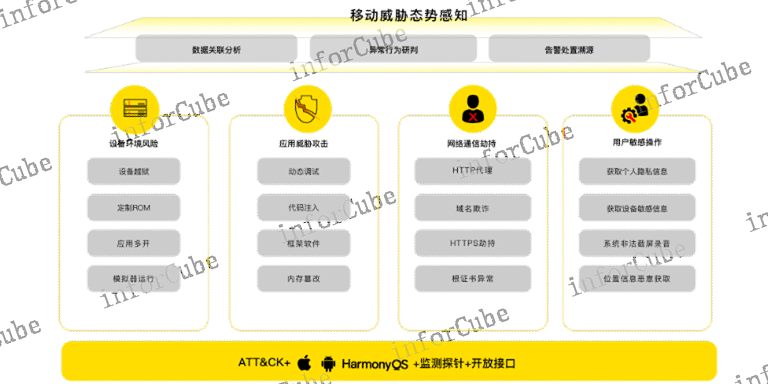 网络攻击暴露面 信息推荐 上海上讯信息技术股份供应