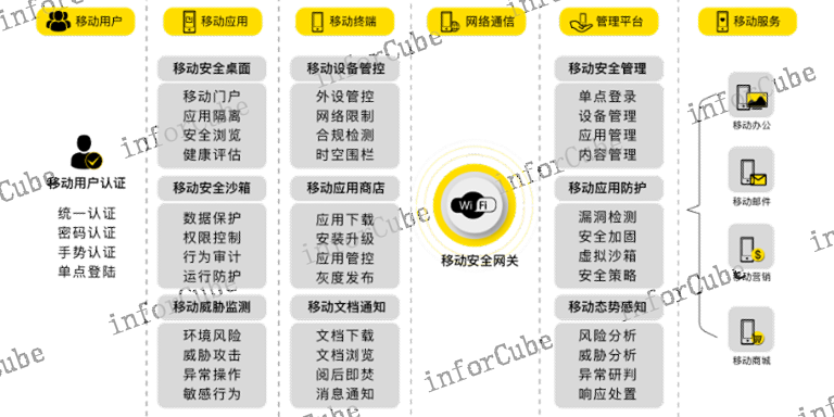 传输数据加密保护 值得信赖 上海上讯信息技术股份供应