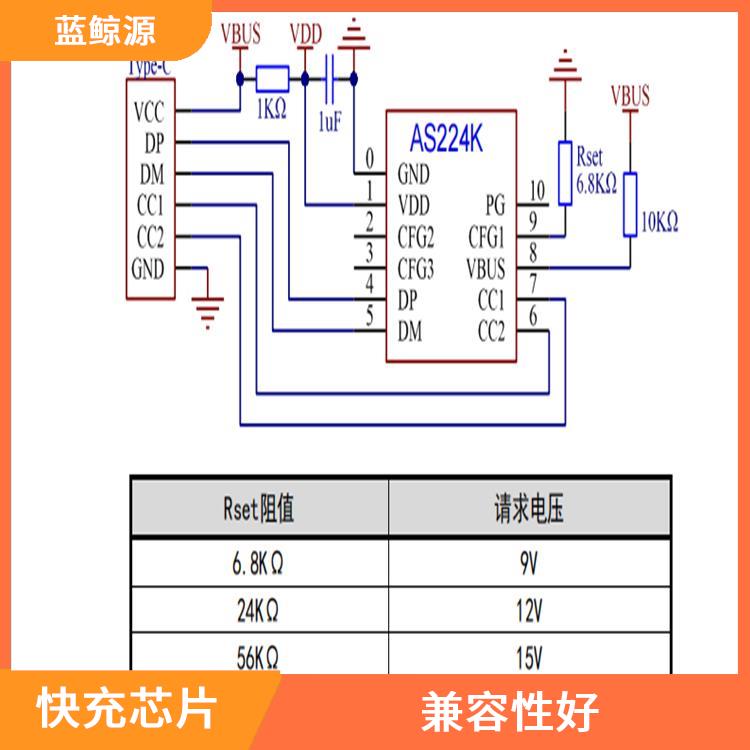 快充頭誘騙芯片 支持多種充電模式 集成度高